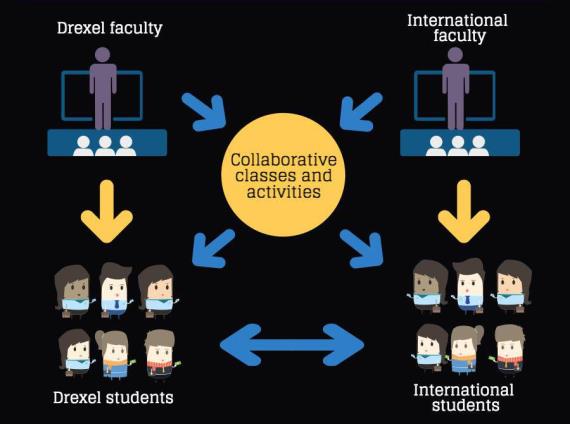 Global Classroom Diagram